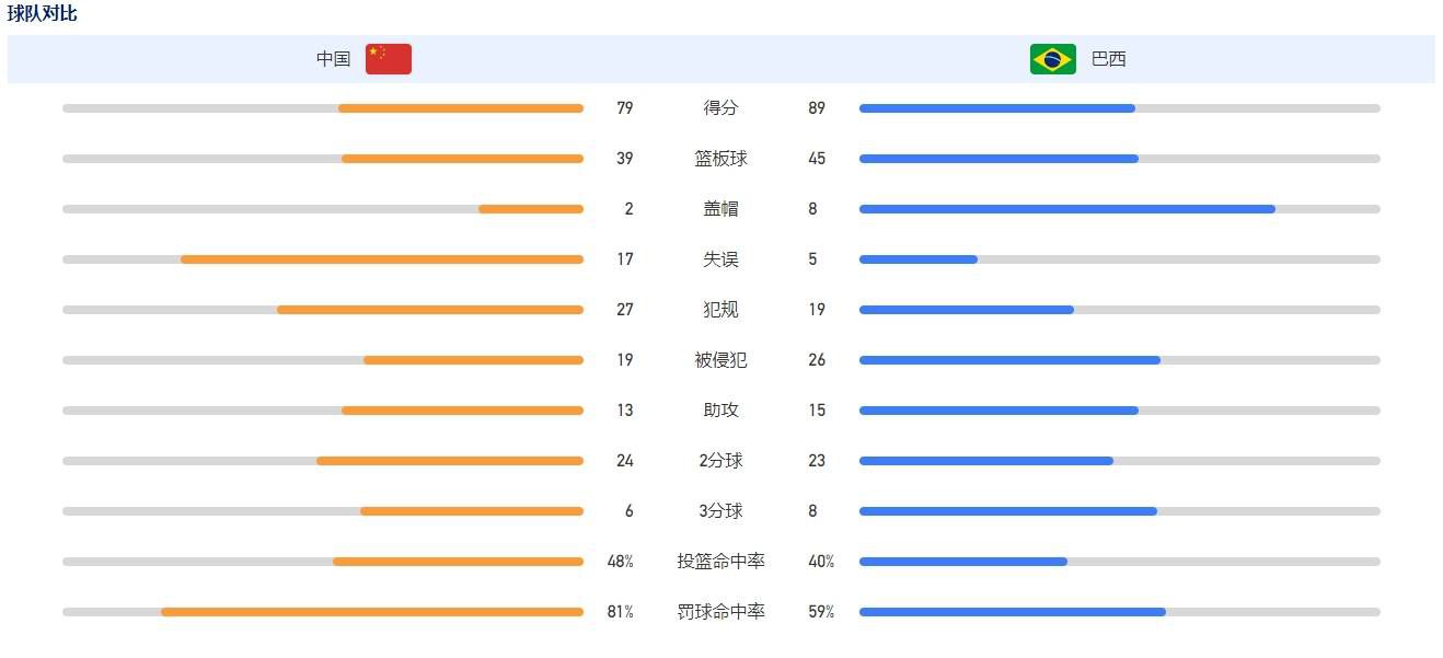 上赛季，拉什福德在各项赛事打进30球，创造球员生涯最佳记录。